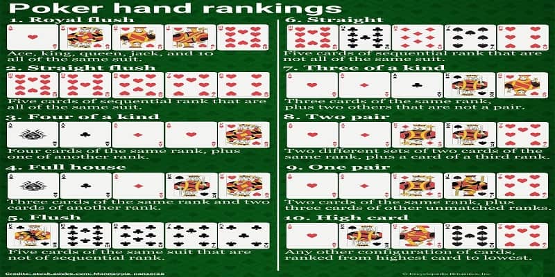 Xếp hạng sức mạnh hand bài trong game Poker